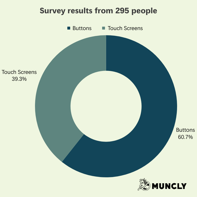 survey results pie chart  