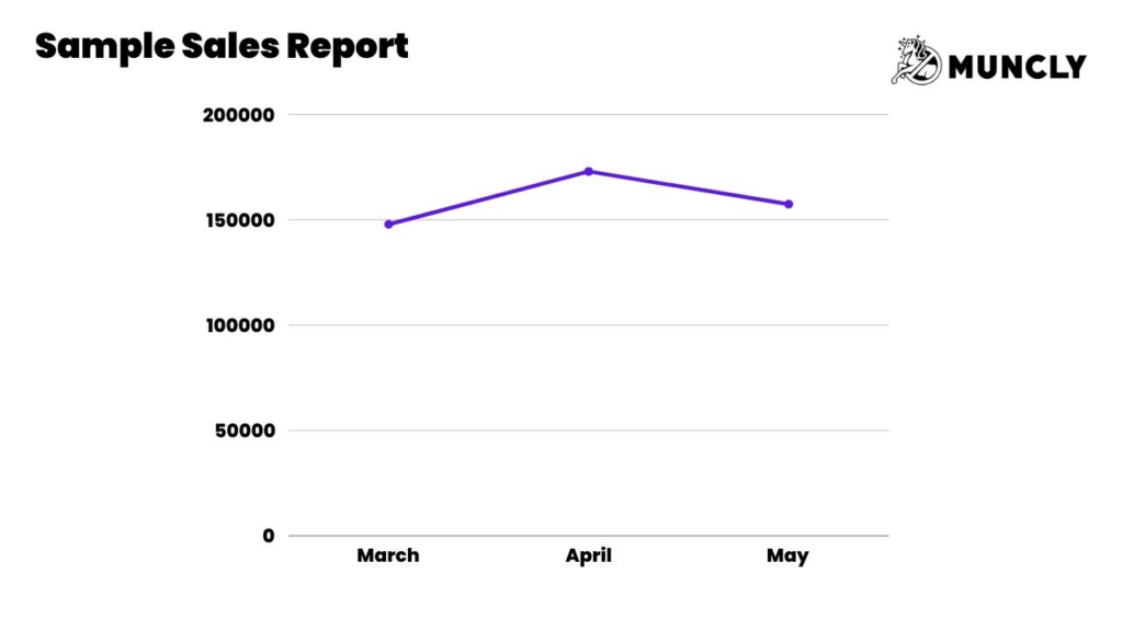 Sample Sales Report image