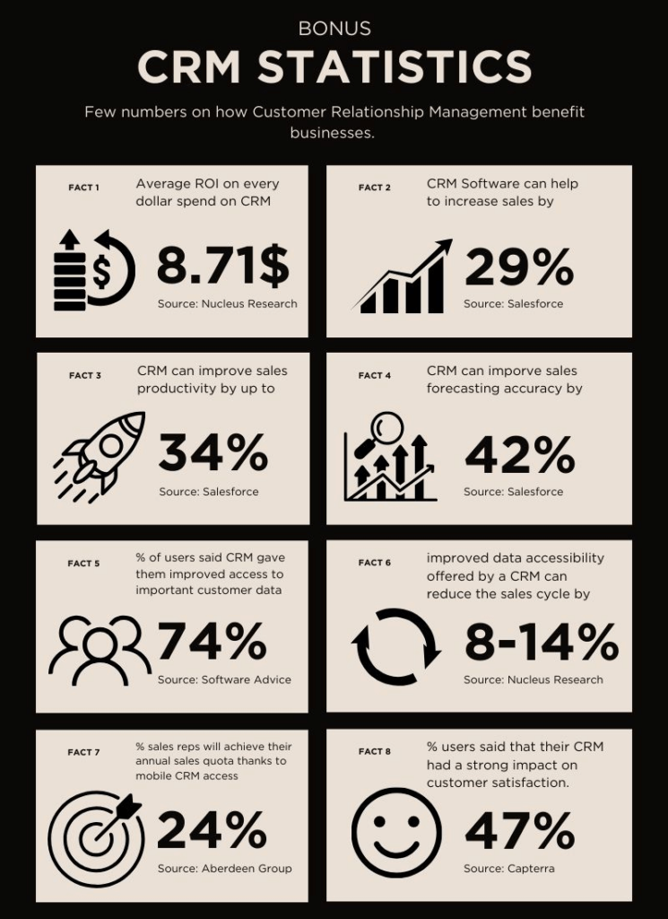 BONUS - CRM Statistics Infographics