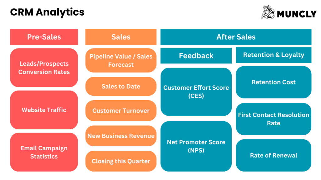 CRM Analytics covers