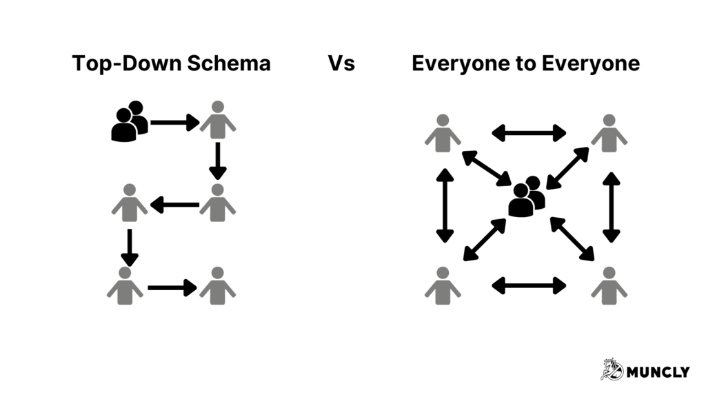 TOP-DOWN SCHEMES VS EVERYONE TO EVERYONE