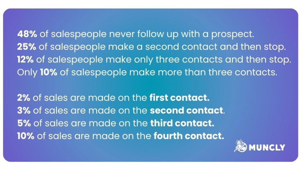 The Power of Follow-Ups