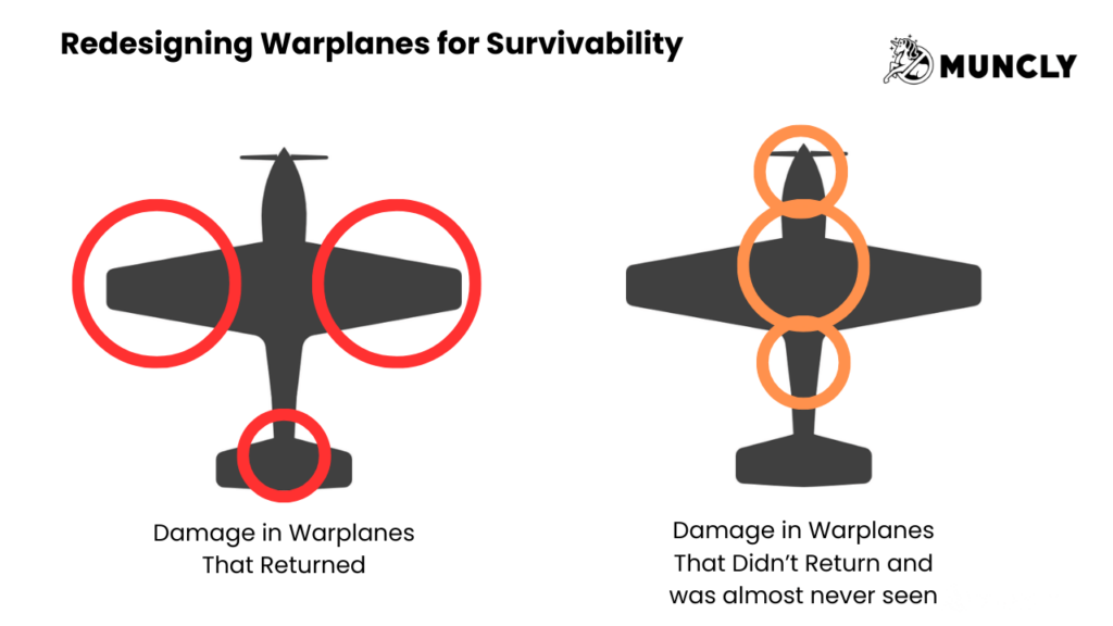 concept of survivorship bias