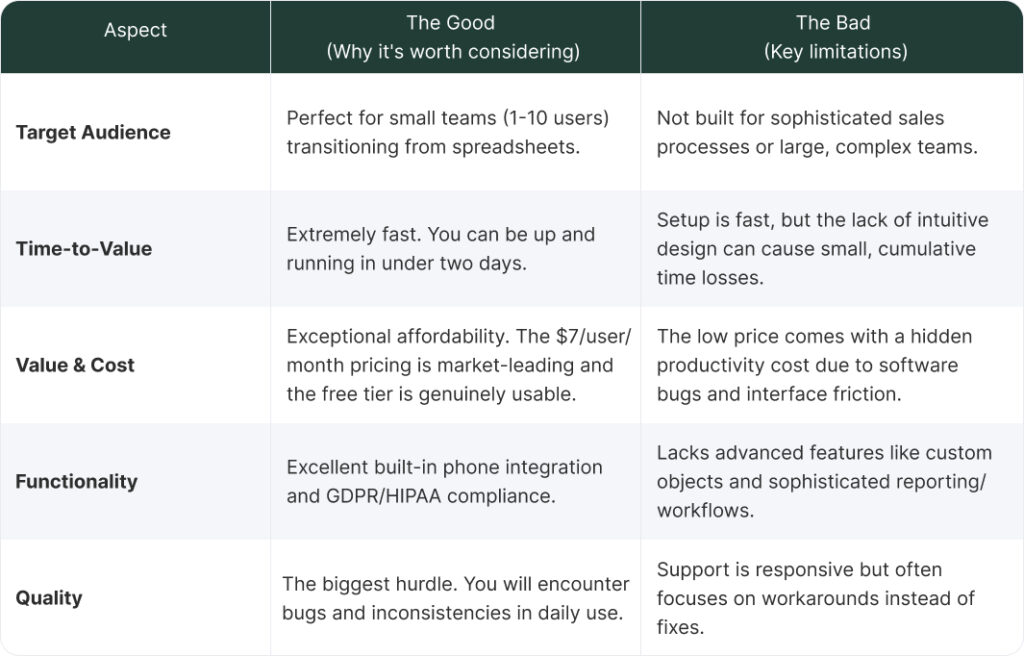 Bigin by Zoho CRM review