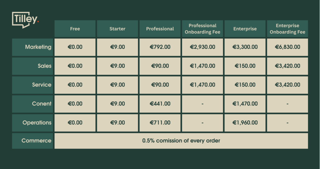 Hubspot plans and pricing