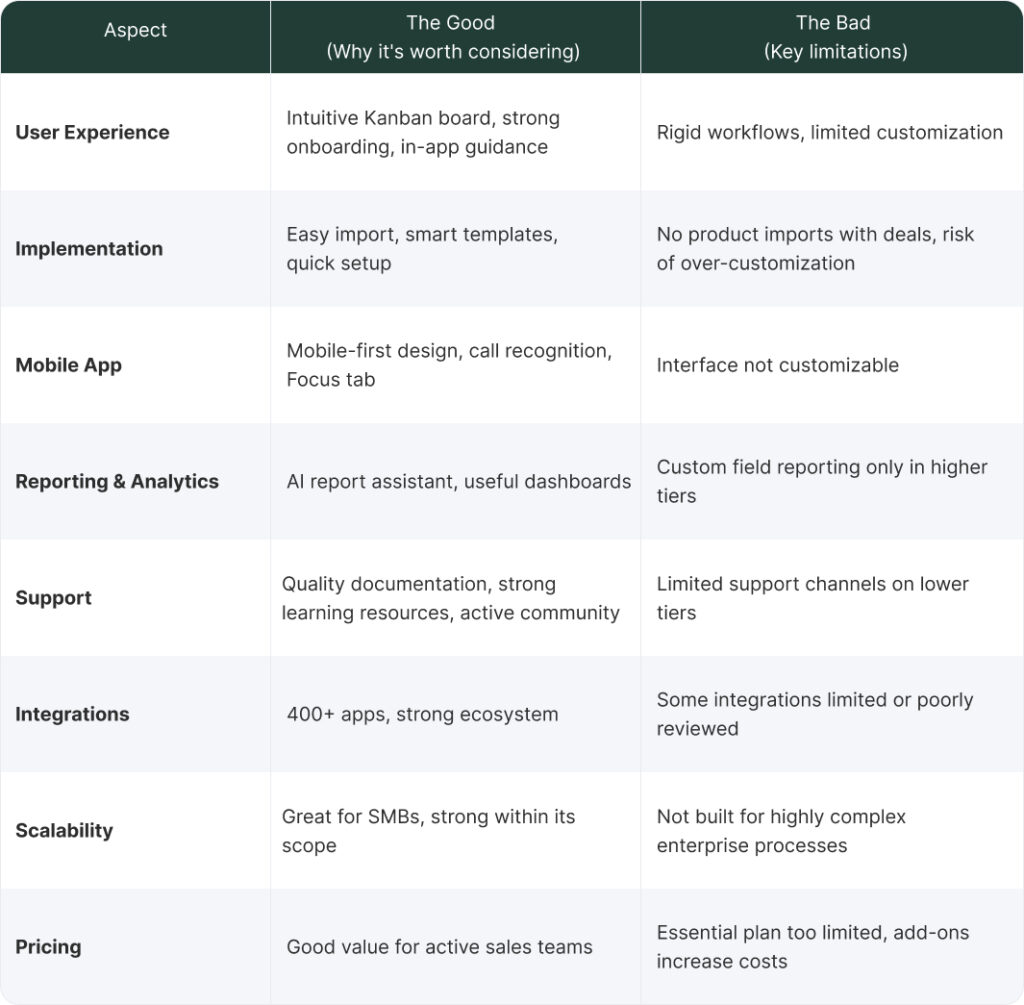 Pipedrive CRM review