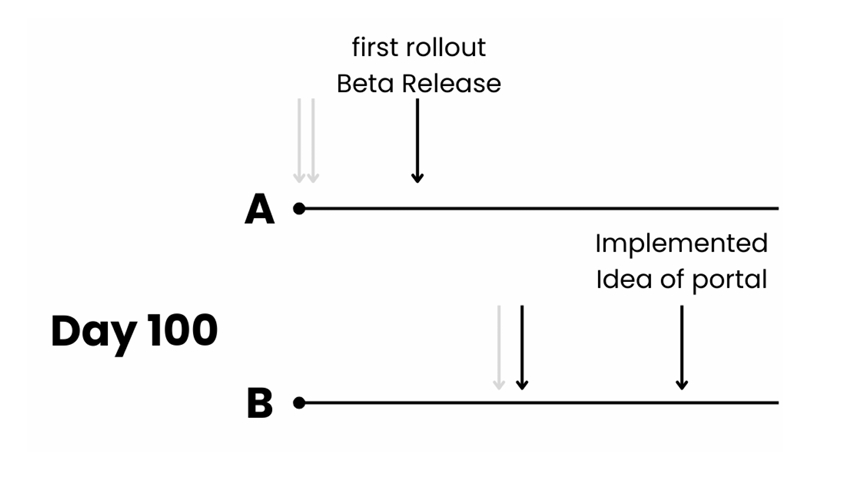Is building a CRM from scratch worth it today