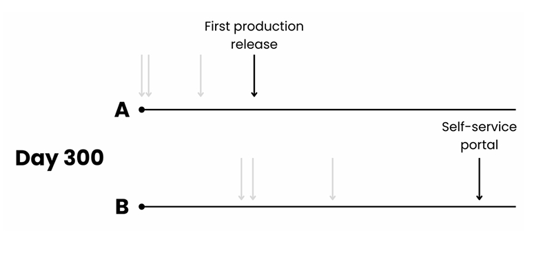 Should companies still build CRMs from scratch in 2025