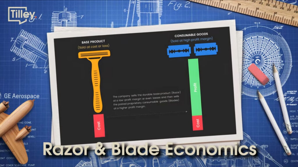 Razor and blades business model 