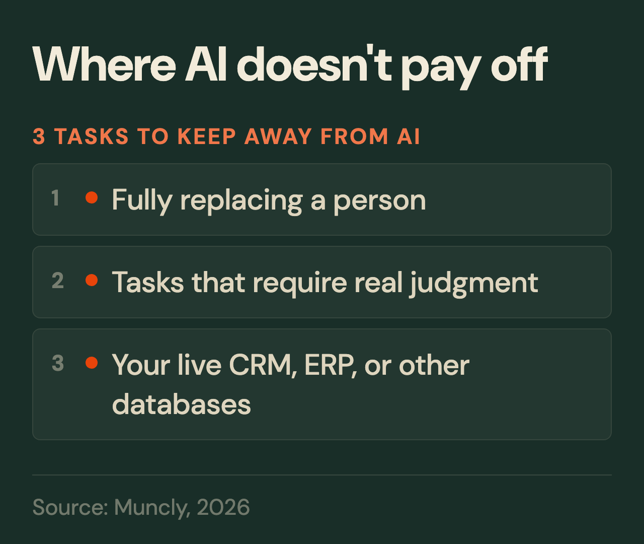3 tasks to keep away from AI: fully replacing people, tasks that require real judgment, and your live CRM, ERP, or other databases