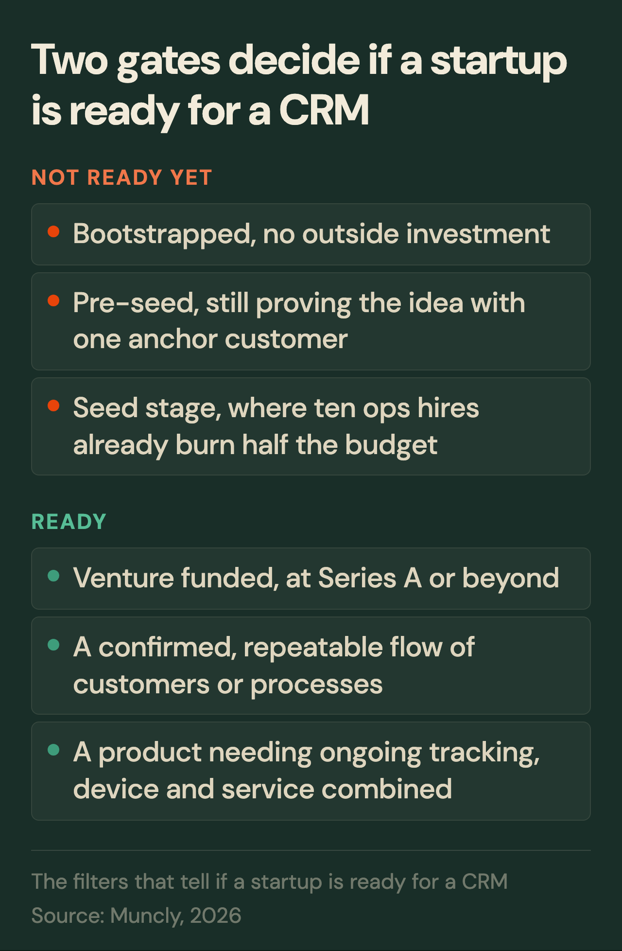 startup CRM readiness test, funding stage and product type as the two filters